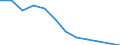 Total / All ISCED 1997 levels / Number / Severovýchod