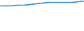 Total / All ISCED 1997 levels / Number / Denmark