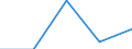 Total / All ISCED 1997 levels / Number / Sjælland