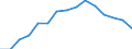 Total / All ISCED 1997 levels / Number / Baden-Württemberg