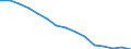 Total / All ISCED 1997 levels / Number / Berlin