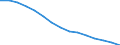 Total / All ISCED 1997 levels / Number / Brandenburg