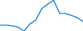 Total / All ISCED 1997 levels / Number / Bremen