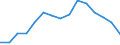 Total / All ISCED 1997 levels / Number / Niedersachsen