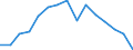 Total / All ISCED 1997 levels / Number / Nordrhein-Westfalen