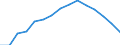 Total / All ISCED 1997 levels / Number / Rheinland-Pfalz