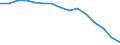 Total / All ISCED 1997 levels / Number / Saarland