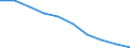 Total / All ISCED 1997 levels / Number / Sachsen-Anhalt