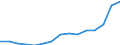 Total / All ISCED 1997 levels / Number / Éire/Ireland