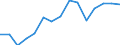 Total / All ISCED 1997 levels / Number / Greece