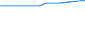 Total / All ISCED 1997 levels / Number / Ionia Nisia (NUTS 2010)