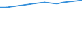 Total / All ISCED 1997 levels / Number / Kriti