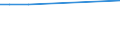 Geschlecht: Insgesamt / Altersklasse: Insgesamt / Maßeinheit: Anzahl / Geopolitische Meldeeinheit: Prov. Luxembourg (BE)