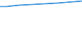 Total / Total / Number / Prov. Vlaams-Brabant