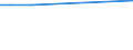 Total / Total / Number / Prov. Luxembourg (BE)