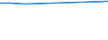 Total / Total / Number / Prov. Namur