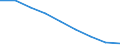 Total / Total / Number / Severozapaden