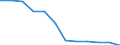 Total / Total / Number / Jihozápad