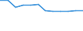 Total / Total / Number / Moravskoslezsko