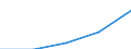 Total / Total / Number / Hovedstaden