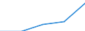 Total / Total / Number / Sjælland