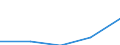 Total / Total / Number / Nordjylland