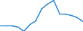 Total / Total / Number / Bremen