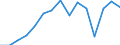 Total / Total / Number / Hessen