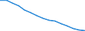 Total / Total / Number / Mecklenburg-Vorpommern