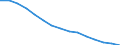 Total / Total / Number / Sachsen