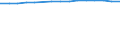 Total / Total / Number / Schleswig-Holstein