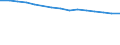 Total / Total / Number / Thüringen