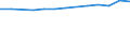 Total / Total / Number / Border, Midland and Western (NUTS 2013)