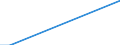 Total / Total / Number / Attiki