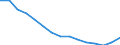 Total / Total / Number / Principado de Asturias