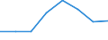 Unit of measure: Number / Working time: Total / International Standard Classification of Education (ISCED 2011): Early childhood to tertiary education / Sector: Total / Sex: Total / Geopolitical entity (reporting): European Union - 27 countries (from 2020)