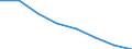 Unit of measure: Number / Working time: Total / International Standard Classification of Education (ISCED 2011): Early childhood to tertiary education / Sector: Total / Sex: Total / Geopolitical entity (reporting): Bulgaria