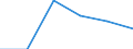 Unit of measure: Number / Working time: Total / International Standard Classification of Education (ISCED 2011): Early childhood to tertiary education / Sector: Total / Sex: Total / Geopolitical entity (reporting): Ireland