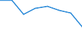 Maßeinheit: Anzahl / Arbeitszeit: Insgesamt / Internationale Standardklassifikation des Bildungswesens (ISCED 2011): Frühkindliche bis tertiäre Bildung / Sektor: Insgesamt / Geschlecht: Insgesamt / Geopolitische Meldeeinheit: Italien