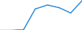 Maßeinheit: Anzahl / Arbeitszeit: Insgesamt / Internationale Standardklassifikation des Bildungswesens (ISCED 2011): Frühkindliche bis tertiäre Bildung / Sektor: Insgesamt / Geschlecht: Insgesamt / Geopolitische Meldeeinheit: Lettland