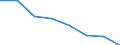 Maßeinheit: Anzahl / Arbeitszeit: Insgesamt / Internationale Standardklassifikation des Bildungswesens (ISCED 2011): Frühkindliche bis tertiäre Bildung / Sektor: Insgesamt / Geschlecht: Insgesamt / Geopolitische Meldeeinheit: Ungarn