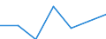 Maßeinheit: Anzahl / Arbeitszeit: Insgesamt / Internationale Standardklassifikation des Bildungswesens (ISCED 2011): Frühkindliche bis tertiäre Bildung / Sektor: Insgesamt / Geschlecht: Insgesamt / Geopolitische Meldeeinheit: Niederlande