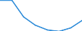 Maßeinheit: Anzahl / Arbeitszeit: Insgesamt / Internationale Standardklassifikation des Bildungswesens (ISCED 2011): Frühkindliche bis tertiäre Bildung / Sektor: Insgesamt / Geschlecht: Insgesamt / Geopolitische Meldeeinheit: Slowakei