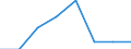 Maßeinheit: Anzahl / Arbeitszeit: Insgesamt / Internationale Standardklassifikation des Bildungswesens (ISCED 2011): Frühkindliche bis tertiäre Bildung / Sektor: Insgesamt / Geschlecht: Insgesamt / Geopolitische Meldeeinheit: Finnland