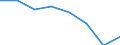 Maßeinheit: Anzahl / Arbeitszeit: Insgesamt / Internationale Standardklassifikation des Bildungswesens (ISCED 2011): Frühkindliche bis tertiäre Bildung / Sektor: Insgesamt / Geschlecht: Insgesamt / Geopolitische Meldeeinheit: Nordmazedonien