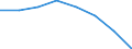 Maßeinheit: Anzahl / Arbeitszeit: Insgesamt / Internationale Standardklassifikation des Bildungswesens (ISCED 2011): Frühkindliche bis tertiäre Bildung / Sektor: Insgesamt / Geschlecht: Insgesamt / Geopolitische Meldeeinheit: Serbien