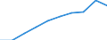 Unit of measure: Number / Working time: Total / International Standard Classification of Education (ISCED 2011): Early childhood to tertiary education / Sector: Total / Sex: Total / Geopolitical entity (reporting): Türkiye