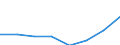 Maßeinheit: Anzahl / Arbeitszeit: Insgesamt / Internationale Standardklassifikation des Bildungswesens (ISCED 2011): Frühkindliche bis tertiäre Bildung / Sektor: Insgesamt / Geschlecht: Männer / Geopolitische Meldeeinheit: Tschechien