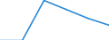 Maßeinheit: Anzahl / Arbeitszeit: Insgesamt / Internationale Standardklassifikation des Bildungswesens (ISCED 2011): Frühkindliche bis tertiäre Bildung / Sektor: Insgesamt / Geschlecht: Männer / Geopolitische Meldeeinheit: Irland