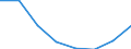 Maßeinheit: Anzahl / Arbeitszeit: Insgesamt / Internationale Standardklassifikation des Bildungswesens (ISCED 2011): Frühkindliche bis tertiäre Bildung / Sektor: Insgesamt / Geschlecht: Männer / Geopolitische Meldeeinheit: Slowakei